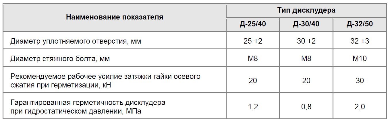 Технические характеристики дисклудера Технические характеристики аквастоп дисклудера