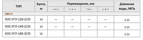 Монтаж гидрошпонок ХОС-УГЛ
