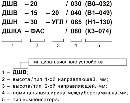 Обозначение дилатационных устройств