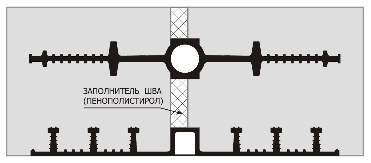 Установка гидроизоляционных шпонок