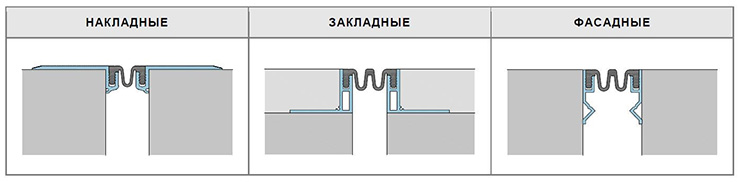 Основные конструкции дилатационных устройств