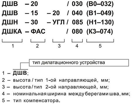Обозначение дилатационных устройств