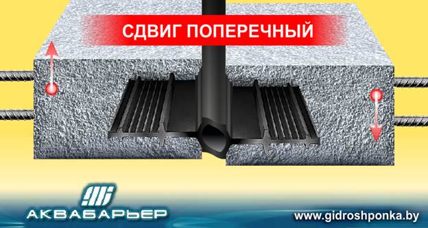 Поперечный сдвиг гидрошпонки