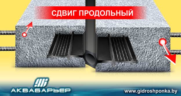 Продольный сдвиг гидрошпонки