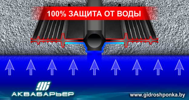 100% защита деформационного шва от воды